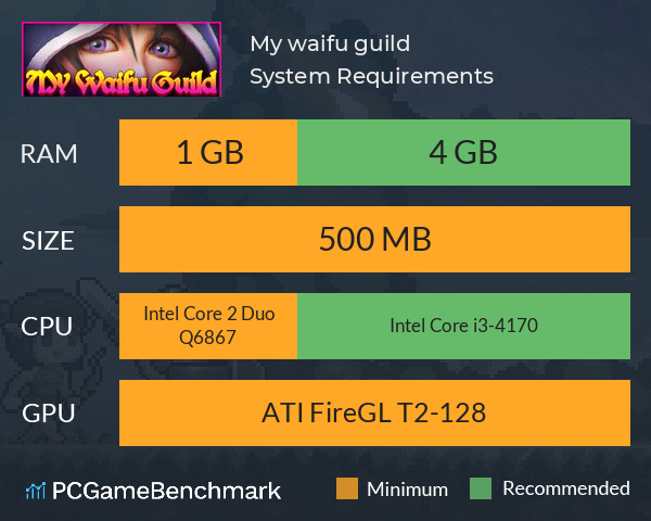 My waifu guild System Requirements PC Graph - Can I Run My waifu guild