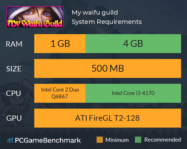 My waifu guild System Requirements PC Graph - Can I Run My waifu guild My waifu guild System Requirements PC Graph - Can I Run My waifu guild