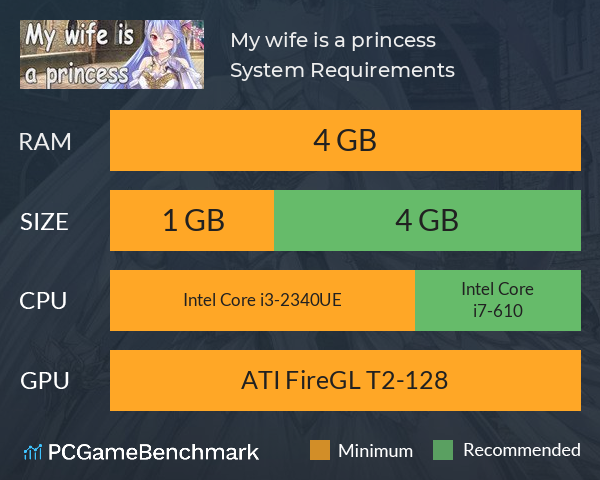 My wife is a princess System Requirements PC Graph - Can I Run My wife is a princess