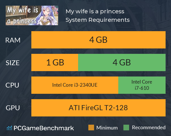 My wife is a princess System Requirements PC Graph - Can I Run My wife is a princess My wife is a princess System Requirements PC Graph - Can I Run My wife is a princess
