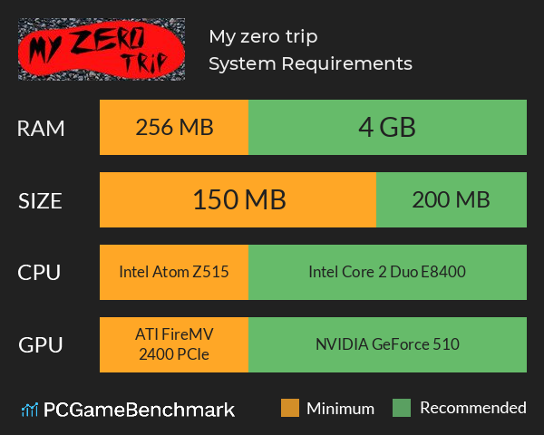 My zero trip System Requirements PC Graph - Can I Run My zero trip My zero trip System Requirements PC Graph - Can I Run My zero trip