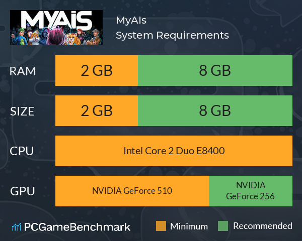 MyAIs System Requirements PC Graph - Can I Run MyAIs