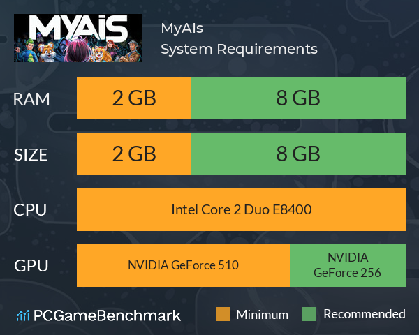 MyAIs System Requirements PC Graph - Can I Run MyAIs MyAIs System Requirements PC Graph - Can I Run MyAIs