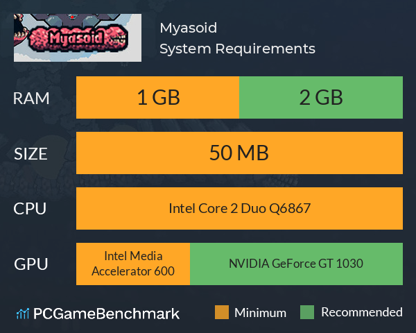 Myasoid System Requirements PC Graph - Can I Run Myasoid Myasoid System Requirements PC Graph - Can I Run Myasoid