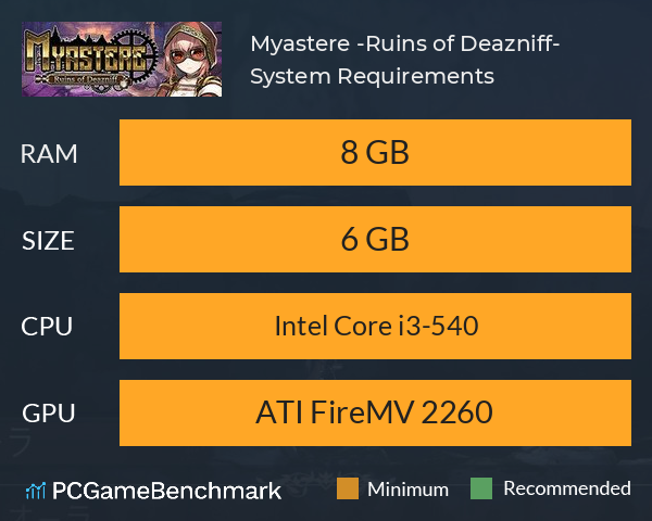Myastere -Ruins of Deazniff- System Requirements PC Graph - Can I Run Myastere -Ruins of Deazniff- Myastere -Ruins of Deazniff- System Requirements PC Graph - Can I Run Myastere -Ruins of Deazniff-