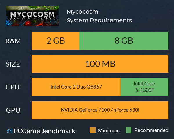 Mycocosm System Requirements PC Graph - Can I Run Mycocosm Mycocosm System Requirements PC Graph - Can I Run Mycocosm
