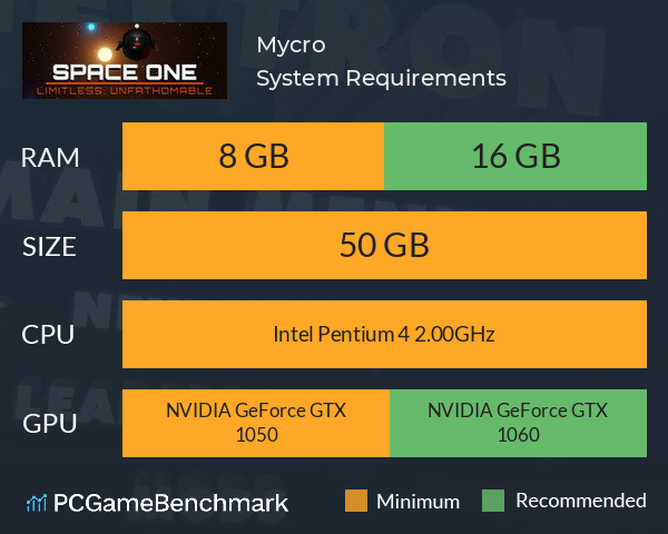 Mycro System Requirements PC Graph - Can I Run Mycro