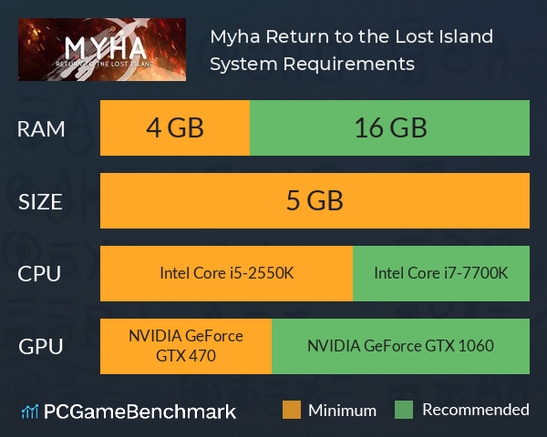Myha: Return to the Lost Island System Requirements PC Graph - Can I Run Myha: Return to the Lost Island
