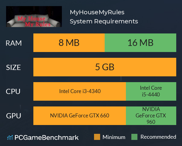 MyHouseMyRules System Requirements PC Graph - Can I Run MyHouseMyRules