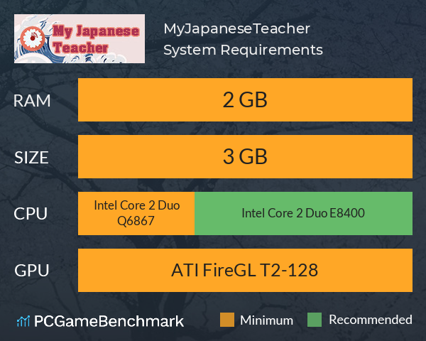 MyJapaneseTeacher System Requirements PC Graph - Can I Run MyJapaneseTeacher MyJapaneseTeacher System Requirements PC Graph - Can I Run MyJapaneseTeacher