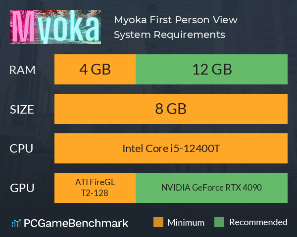Myoka: First Person View System Requirements PC Graph - Can I Run Myoka: First Person View Myoka: First Person View System Requirements PC Graph - Can I Run Myoka: First Person View
