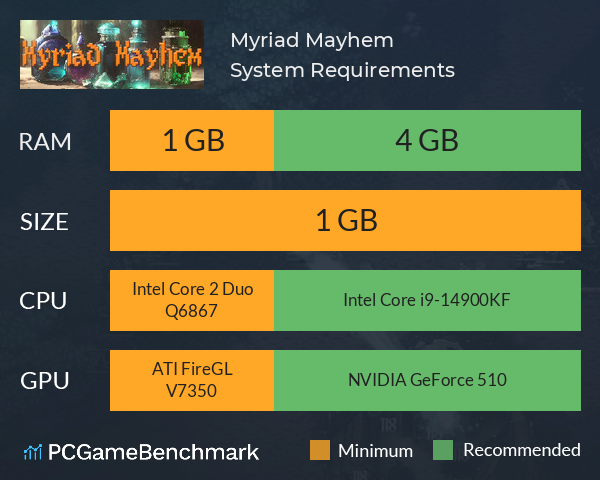 Myriad Mayhem System Requirements PC Graph - Can I Run Myriad Mayhem