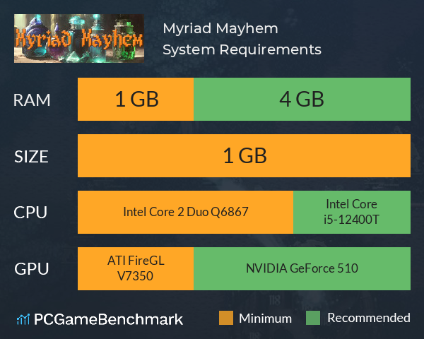 Myriad Mayhem System Requirements PC Graph - Can I Run Myriad Mayhem