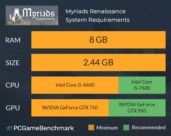 Myriads: Renaissance System Requirements PC Graph - Can I Run Myriads: Renaissance