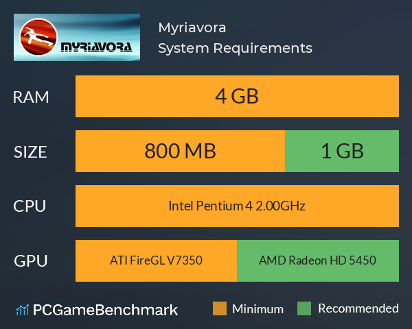 Myriavora System Requirements PC Graph - Can I Run Myriavora Myriavora System Requirements PC Graph - Can I Run Myriavora