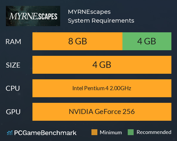 MYRNEscapes System Requirements PC Graph - Can I Run MYRNEscapes MYRNEscapes System Requirements PC Graph - Can I Run MYRNEscapes
