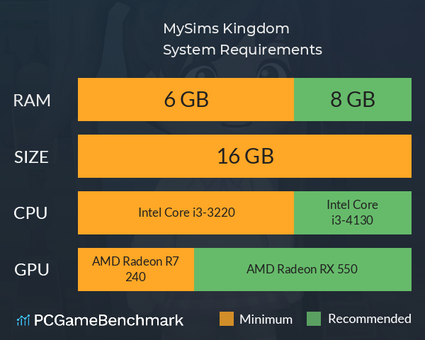 MySims™ Kingdom System Requirements PC Graph - Can I Run MySims™ Kingdom MySims™ Kingdom System Requirements PC Graph - Can I Run MySims™ Kingdom