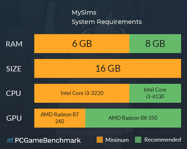 MySims™ System Requirements PC Graph - Can I Run MySims™ MySims™ System Requirements PC Graph - Can I Run MySims™