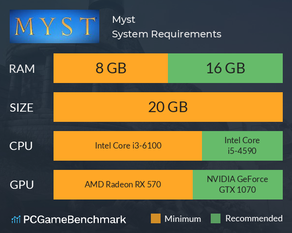 Myst System Requirements PC Graph - Can I Run Myst