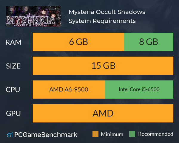 Mysteria ~Occult Shadows~ System Requirements PC Graph - Can I Run Mysteria ~Occult Shadows~