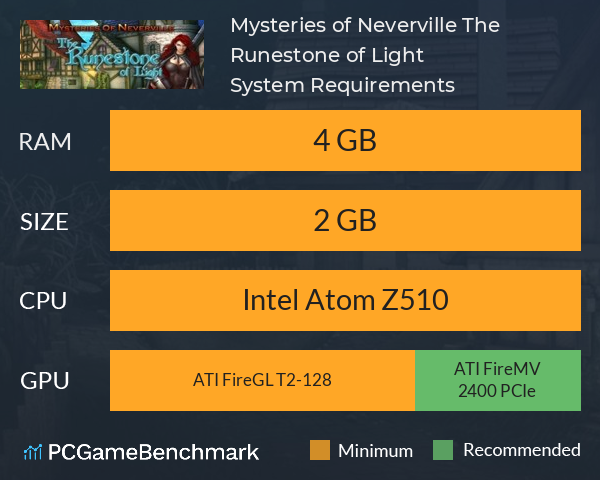 Mysteries of Neverville: The Runestone of Light System Requirements PC Graph - Can I Run Mysteries of Neverville: The Runestone of Light