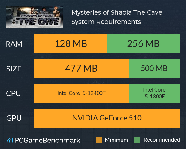 Mysteries of Shaola: The Cave System Requirements PC Graph - Can I Run Mysteries of Shaola: The Cave Mysteries of Shaola: The Cave System Requirements PC Graph - Can I Run Mysteries of Shaola: The Cave
