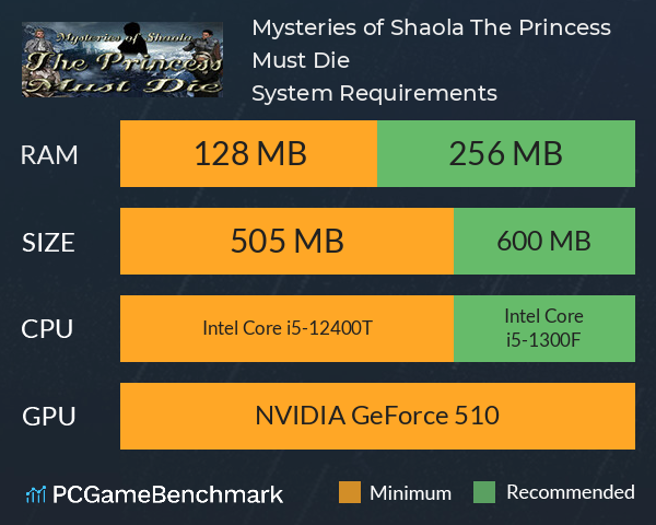 Mysteries of Shaola: The Princess Must Die System Requirements PC Graph - Can I Run Mysteries of Shaola: The Princess Must Die Mysteries of Shaola: The Princess Must Die System Requirements PC Graph - Can I Run Mysteries of Shaola: The Princess Must Die