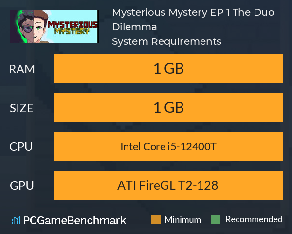Mysterious Mystery, EP 1: The Duo Dilemma System Requirements PC Graph - Can I Run Mysterious Mystery, EP 1: The Duo Dilemma Mysterious Mystery, EP 1: The Duo Dilemma System Requirements PC Graph - Can I Run Mysterious Mystery, EP 1: The Duo Dilemma