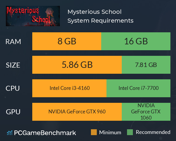 Mysterious School System Requirements PC Graph - Can I Run Mysterious School