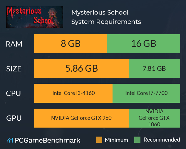 Mysterious School System Requirements PC Graph - Can I Run Mysterious School Mysterious School System Requirements PC Graph - Can I Run Mysterious School