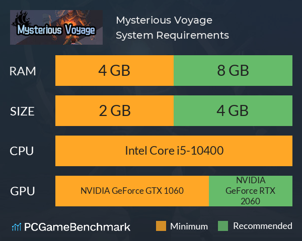 Mysterious Voyage System Requirements PC Graph - Can I Run Mysterious Voyage