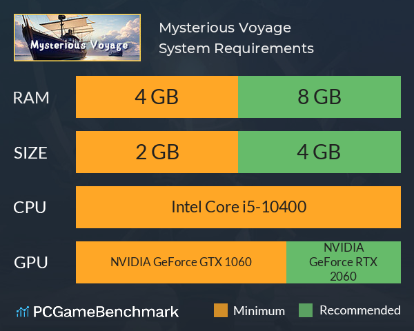 Mysterious Voyage System Requirements PC Graph - Can I Run Mysterious Voyage