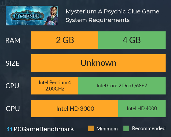 Mysterium: A Psychic Clue Game System Requirements PC Graph - Can I Run Mysterium: A Psychic Clue Game