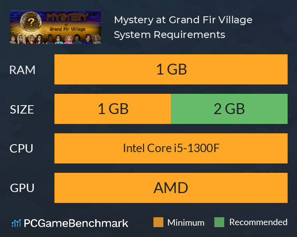 Mystery at Grand Fir Village System Requirements PC Graph - Can I Run Mystery at Grand Fir Village Mystery at Grand Fir Village System Requirements PC Graph - Can I Run Mystery at Grand Fir Village