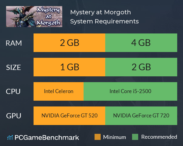 Mystery at Morgoth System Requirements PC Graph - Can I Run Mystery at Morgoth Mystery at Morgoth System Requirements PC Graph - Can I Run Mystery at Morgoth