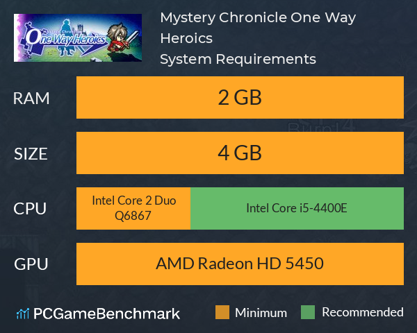 Mystery Chronicle: One Way Heroics System Requirements PC Graph - Can I Run Mystery Chronicle: One Way Heroics