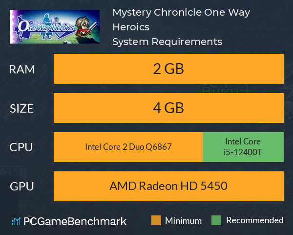 Mystery Chronicle: One Way Heroics System Requirements PC Graph - Can I Run Mystery Chronicle: One Way Heroics