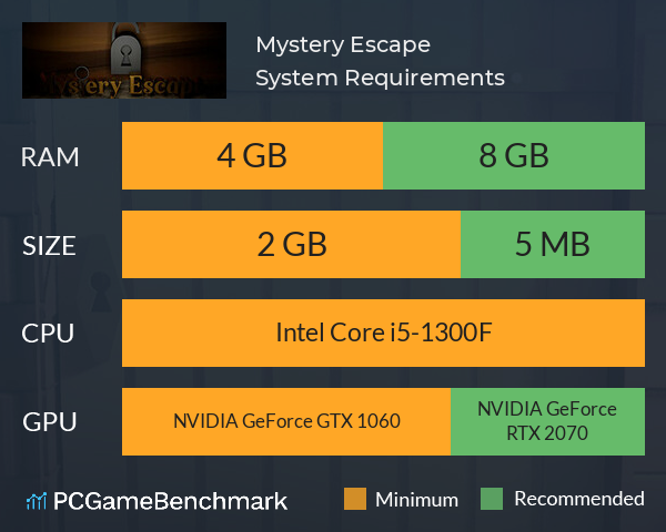 Mystery Escape System Requirements PC Graph - Can I Run Mystery Escape Mystery Escape System Requirements PC Graph - Can I Run Mystery Escape