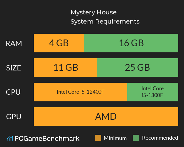 Mystery House System Requirements PC Graph - Can I Run Mystery House Mystery House System Requirements PC Graph - Can I Run Mystery House