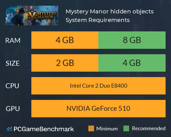 Mystery Manor: hidden objects System Requirements PC Graph - Can I Run Mystery Manor: hidden objects Mystery Manor: hidden objects System Requirements PC Graph - Can I Run Mystery Manor: hidden objects