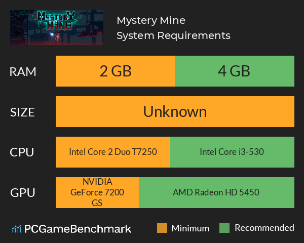 Mystery Mine System Requirements PC Graph - Can I Run Mystery Mine Mystery Mine System Requirements PC Graph - Can I Run Mystery Mine