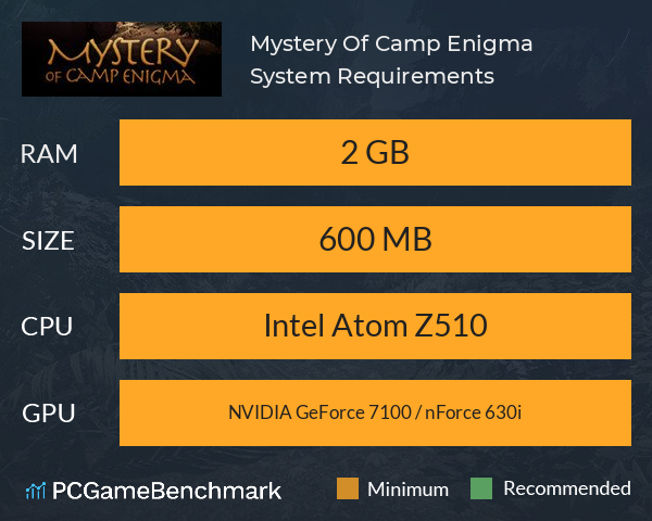 Mystery Of Camp Enigma System Requirements PC Graph - Can I Run Mystery Of Camp Enigma Mystery Of Camp Enigma System Requirements PC Graph - Can I Run Mystery Of Camp Enigma