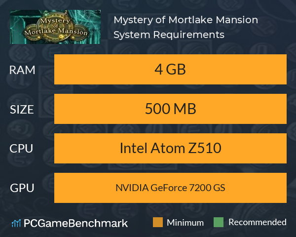 Mystery of Mortlake Mansion System Requirements PC Graph - Can I Run Mystery of Mortlake Mansion Mystery of Mortlake Mansion System Requirements PC Graph - Can I Run Mystery of Mortlake Mansion