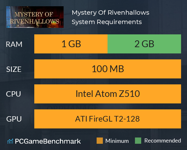 Mystery Of Rivenhallows System Requirements PC Graph - Can I Run Mystery Of Rivenhallows Mystery Of Rivenhallows System Requirements PC Graph - Can I Run Mystery Of Rivenhallows