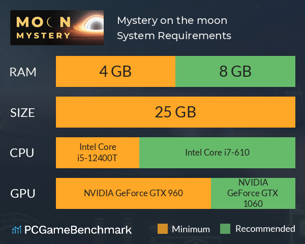 Mystery on the moon System Requirements PC Graph - Can I Run Mystery on the moon