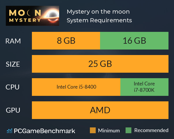 Mystery on the moon System Requirements PC Graph - Can I Run Mystery on the moon Mystery on the moon System Requirements PC Graph - Can I Run Mystery on the moon