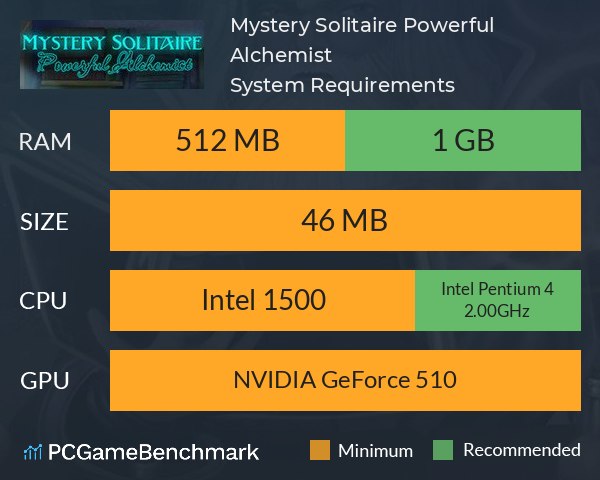 Mystery Solitaire Powerful Alchemist System Requirements PC Graph - Can I Run Mystery Solitaire Powerful Alchemist Mystery Solitaire Powerful Alchemist System Requirements PC Graph - Can I Run Mystery Solitaire Powerful Alchemist