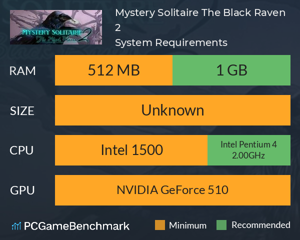 Mystery Solitaire. The Black Raven 2 System Requirements PC Graph - Can I Run Mystery Solitaire. The Black Raven 2 Mystery Solitaire. The Black Raven 2 System Requirements PC Graph - Can I Run Mystery Solitaire. The Black Raven 2