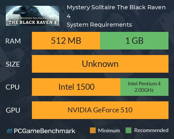 Mystery Solitaire. The Black Raven 4 System Requirements PC Graph - Can I Run Mystery Solitaire. The Black Raven 4 Mystery Solitaire. The Black Raven 4 System Requirements PC Graph - Can I Run Mystery Solitaire. The Black Raven 4