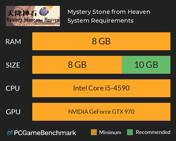Mystery Stone from Heaven System Requirements PC Graph - Can I Run Mystery Stone from Heaven Mystery Stone from Heaven System Requirements PC Graph - Can I Run Mystery Stone from Heaven